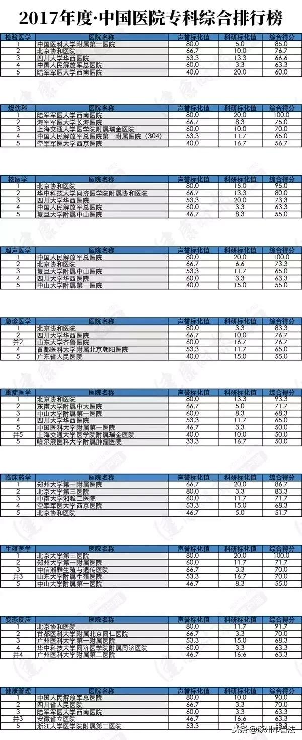 2020全国最好十大医院排名,北京医院排名前十的公立医院2021