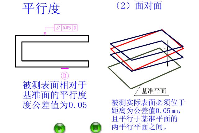 公差与配合讲解视频,公差与配合初步知识课件