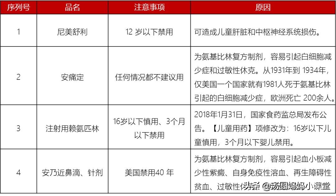 又一种儿童药被禁用,被央视禁吃的儿童药