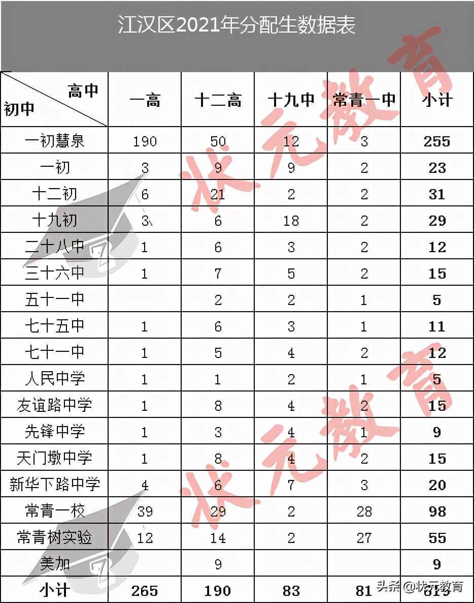 武汉学区房规划,武汉学区房一定能上重点小学吗