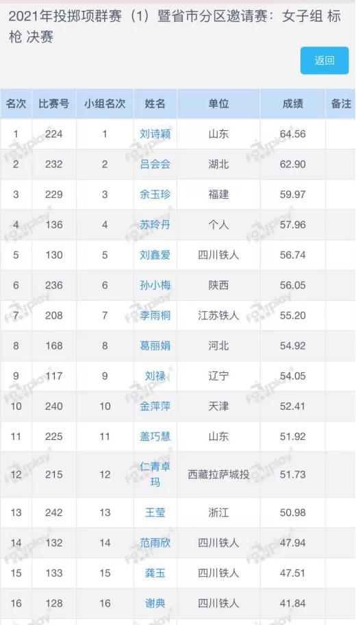 巩立姣铅球夺冠米数,铅球世界冠军巩立姣为家乡打气