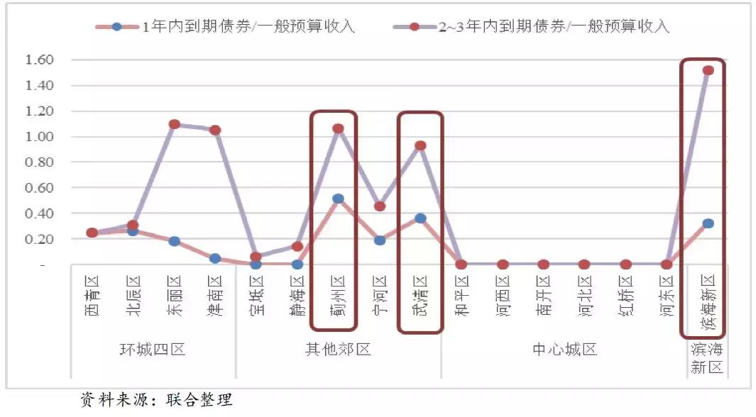 天津各区经济发展前景排行,天津发展优势和发展目标