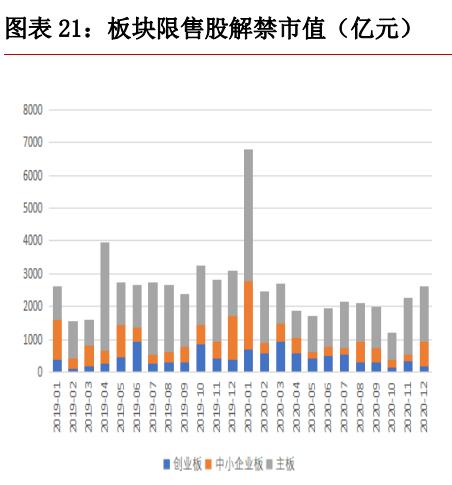 券商股遭密集减持机构仍看好后市,券商股去年4季度遭机构清仓减持