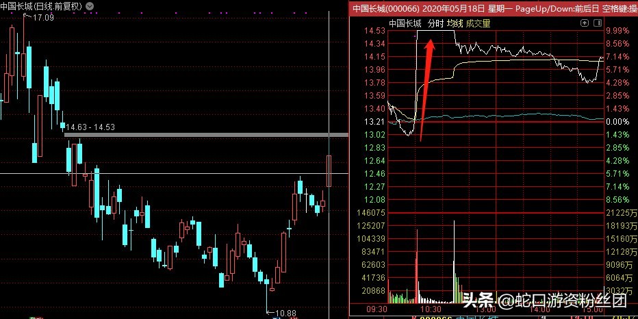 中芯国际跳水完整视频,中芯国际跳水