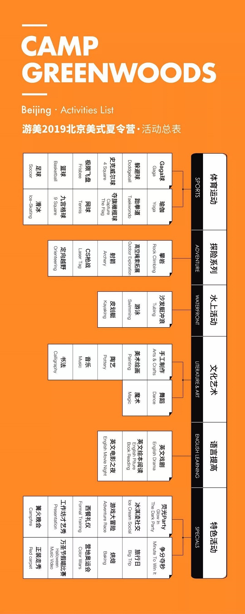 游美北京夏令营多少钱,北京夏令营清北深度游