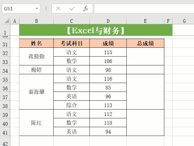 15个常用excel函数公式用法,excel28个函数公式套用大全