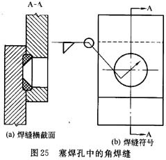 日本焊接符号标注图解示例,一级焊缝怎么标注在焊接符号里