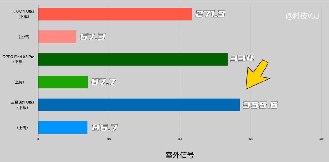findx3pro是双曲面还是四曲面屏,findx3pro最高配
