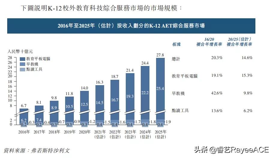 3年卖出134万台平板电脑，读书郎招股书讲了一个怎样的“故事”？