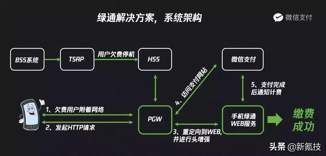 退出支付缴费通道停机断网充话费,停机断网还可以交话费吗