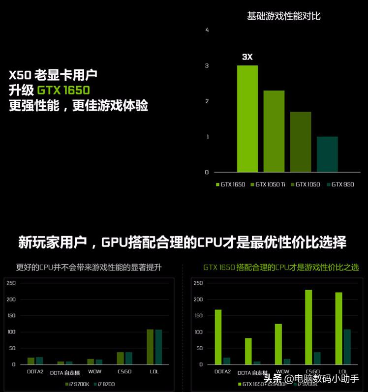 1650显卡配什么cpu和主板电源,gtx1650显卡搭配什么主板和cpu