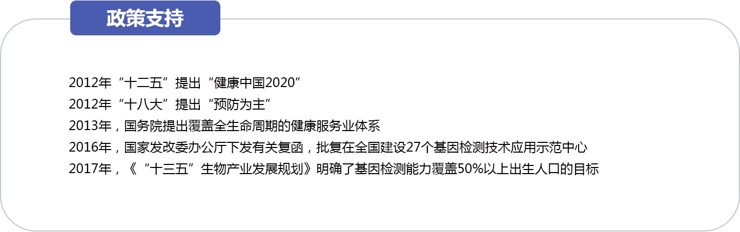安维康基因检测全国招商