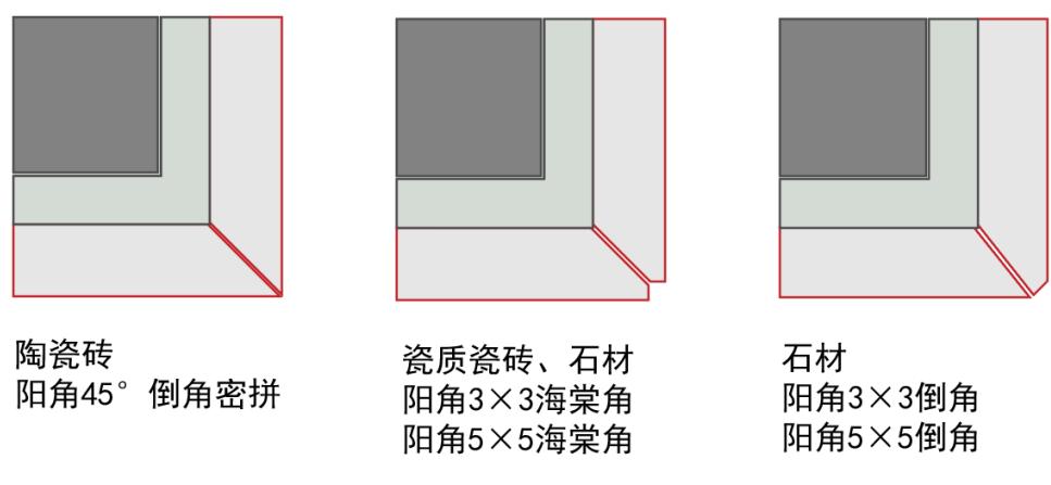 400x800瓷片用什么胶泥贴才好,墙壁贴瓷片踢脚线用水泥还是胶泥
