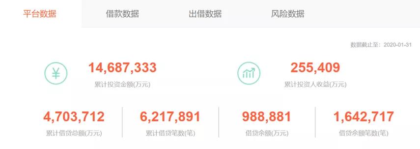 P2P麻袋财富疑违规向借款人放贷，关联小花钱包疑涉导流714高炮