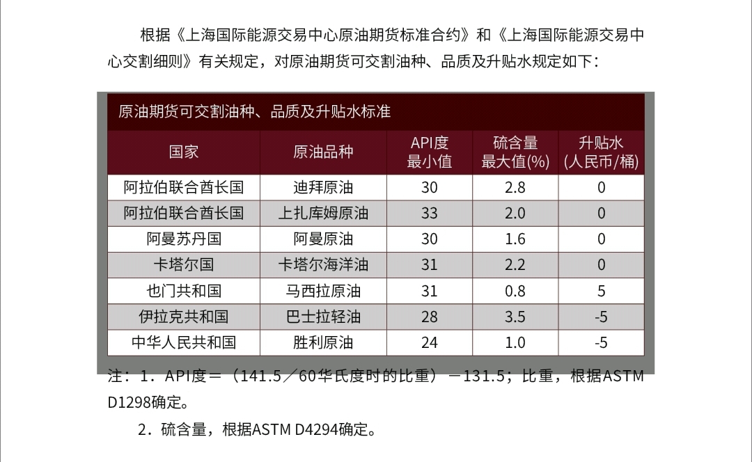 原油价格走势分析与长期投资,爱好者必看原油投资