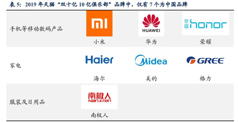各大电商平台双十一的建议,双十一电商行业带来的变化