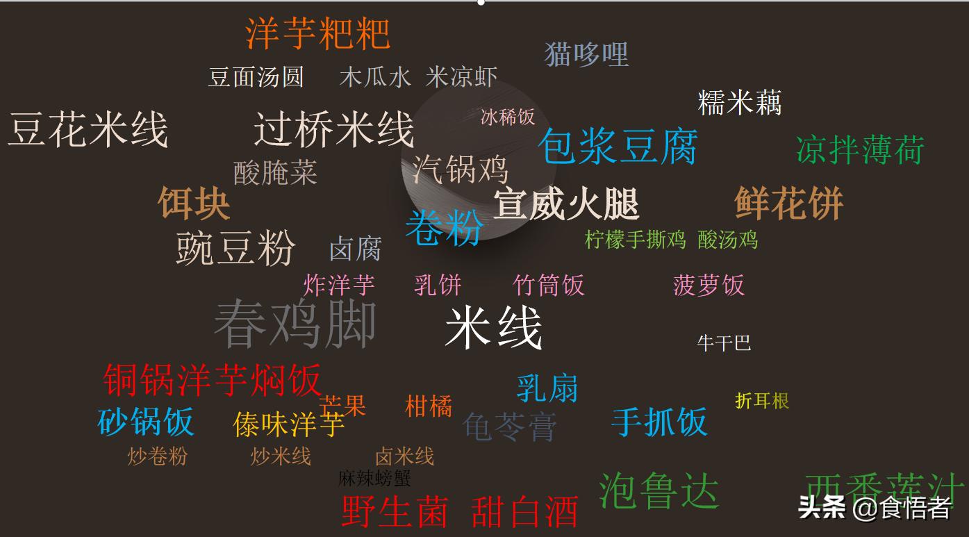 云南特色小吃吃法大全 (云南正宗美味小吃做法)