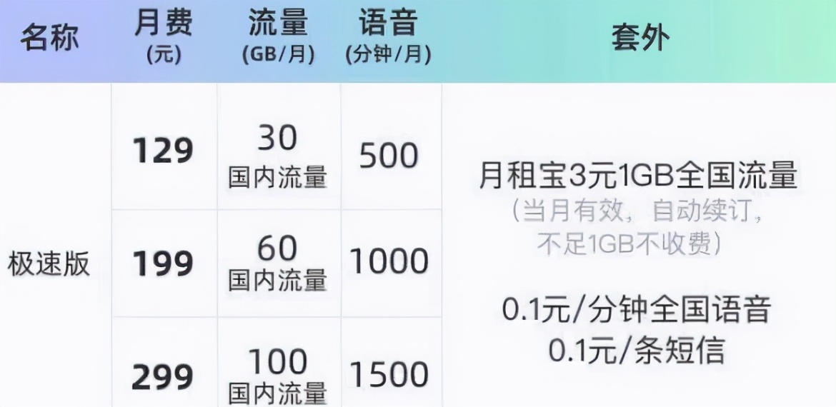 5g套餐太贵用户选择关掉了5g网络,5g手机不开通5g套餐能用5g网络吗