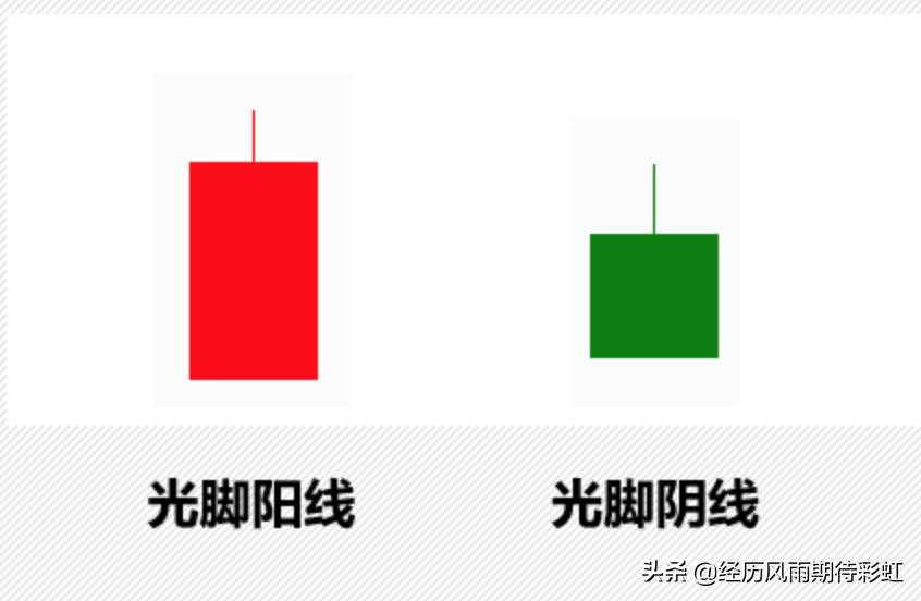 如何学习k线股市基础知识,学股市k线图