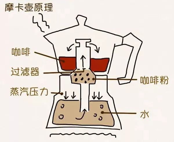 摩卡壶了解一下,摩卡壶入手后真实感受