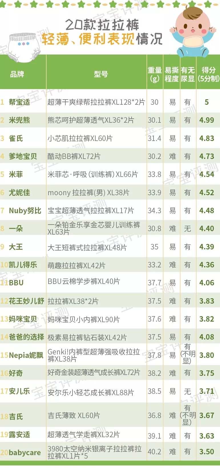 好用不贵的拉拉裤测评,好用的拉拉裤测评