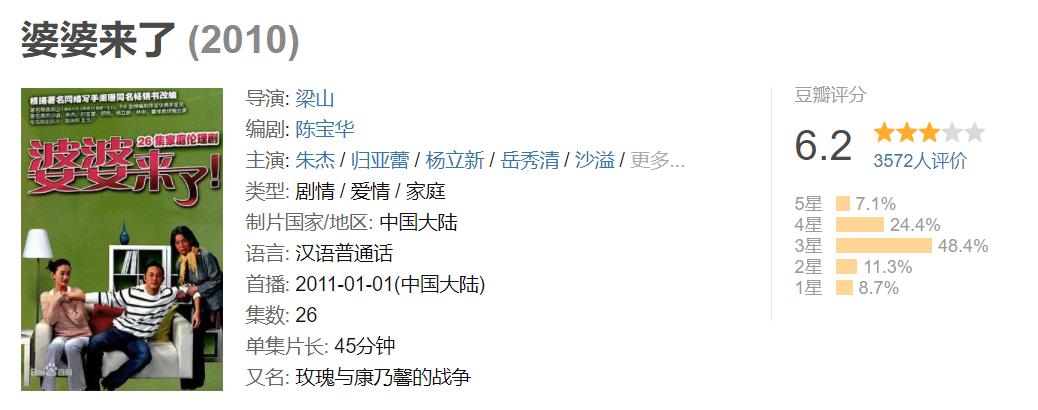 国产婆媳大战神剧,盘点一下那些关于恶婆婆的电视剧