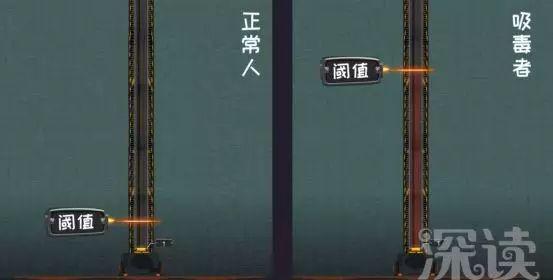 药毒对人体有什么危害,内毒素标准品对人体有害吗