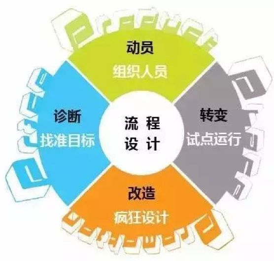 百思特管理咨询,百思特咨询集团