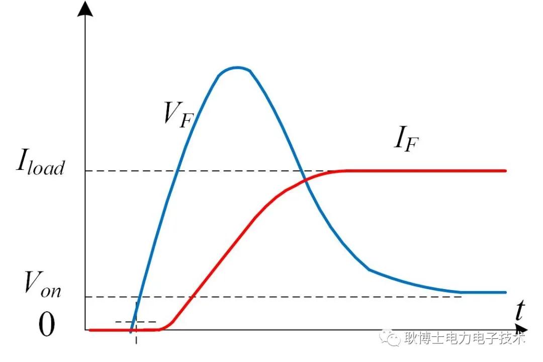 什么是pin二极管,pn二极管和pin二极管