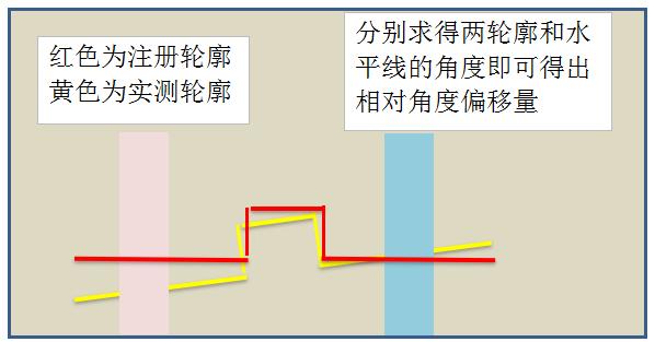 博智慧达激光焊缝跟踪系统,博智慧达激光