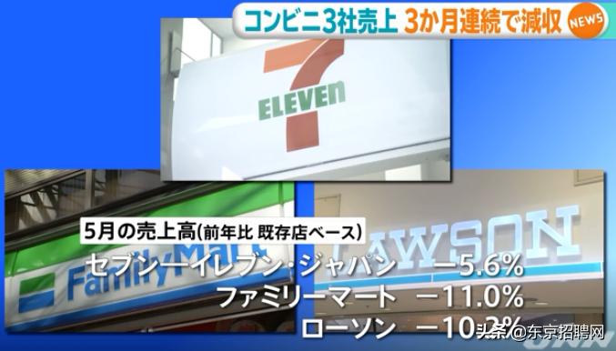 日本全家便利店被收购！疫情对日本便利店的冲击有多大？