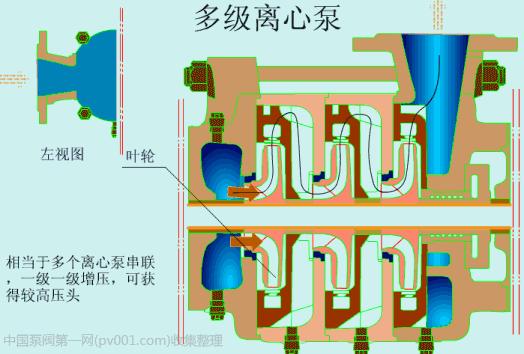 电厂各类设备原理动图,电厂粗粉分离器原理动画演示