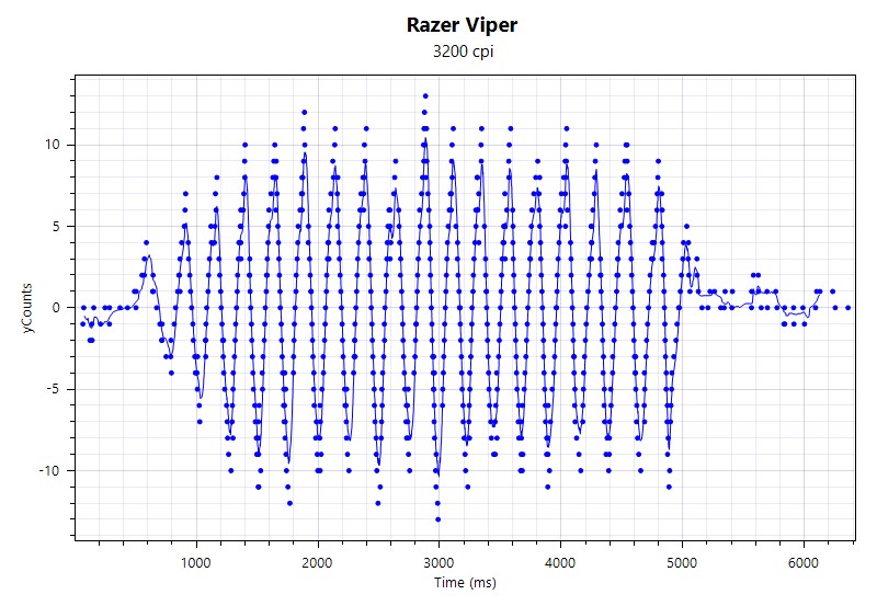 razerviper毒蝰鼠标,razer毒蝰终极版无线游戏鼠标评测