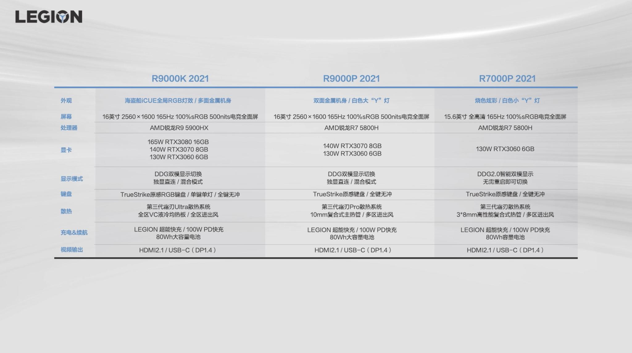 联想拯救者游戏本什么时候出新的,联想拯救者是全球最强游戏本吗