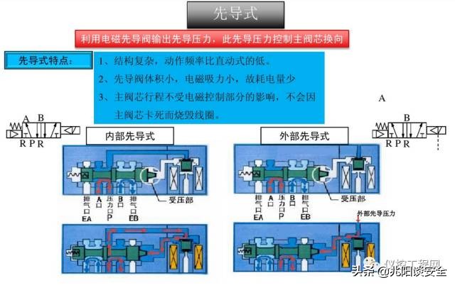 常用的气动执行器有哪些型号,阀门气动执行器选型表