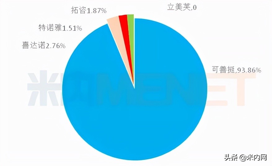 最新银屑病新药上市,新一代银屑病口服药在美获批上市