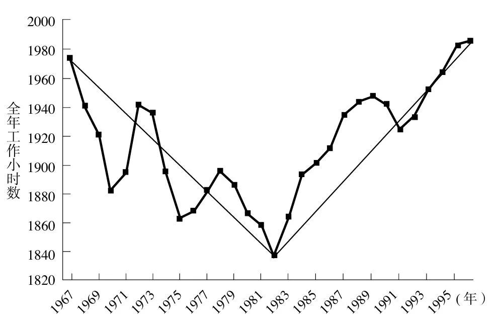 穷就算了为什么我们还越穷越忙,穷就算了还越来越老