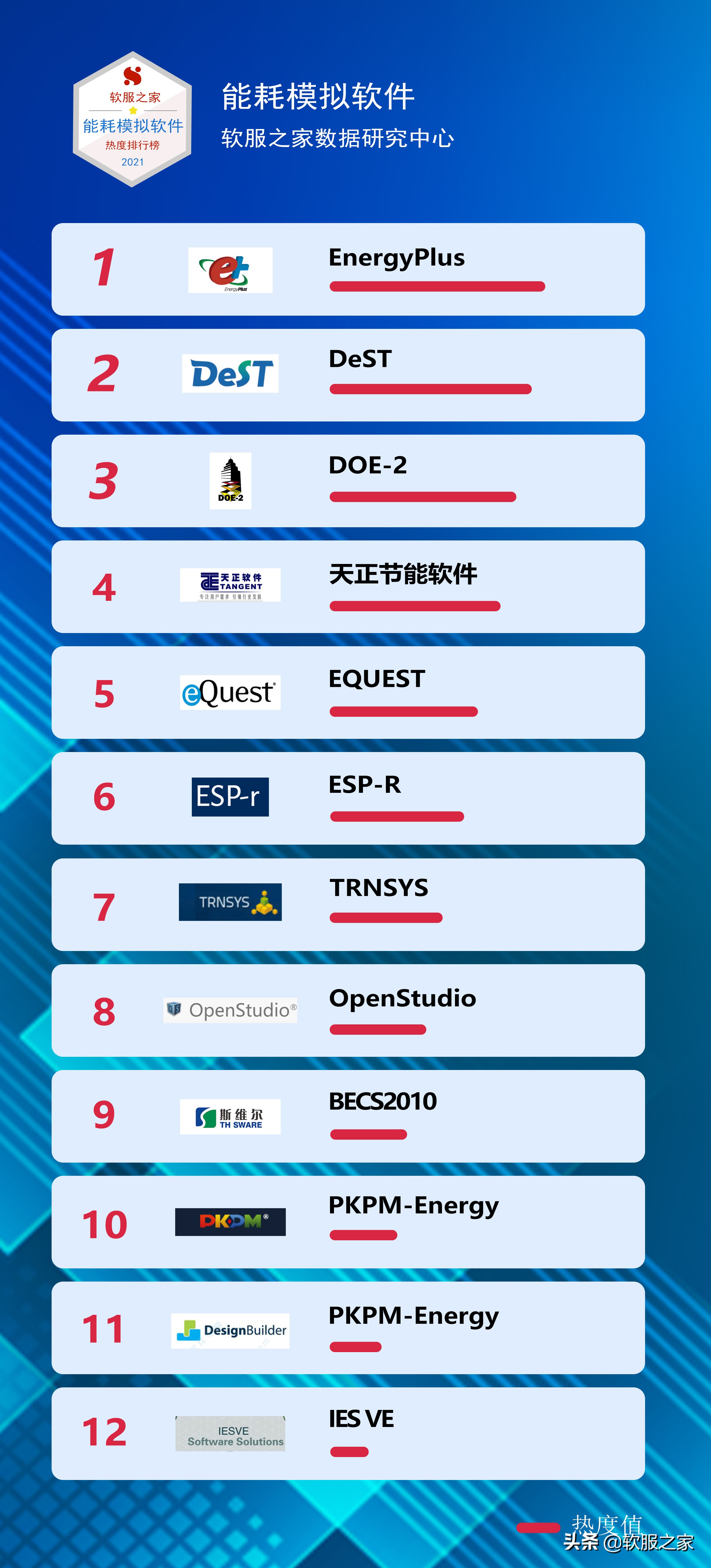 能耗监测平台哪家好,能耗数据分析软件