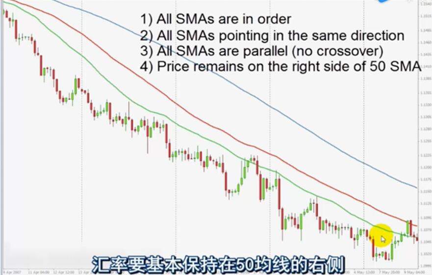 均线滞后的解决办法,怎样解决均线滞后问题