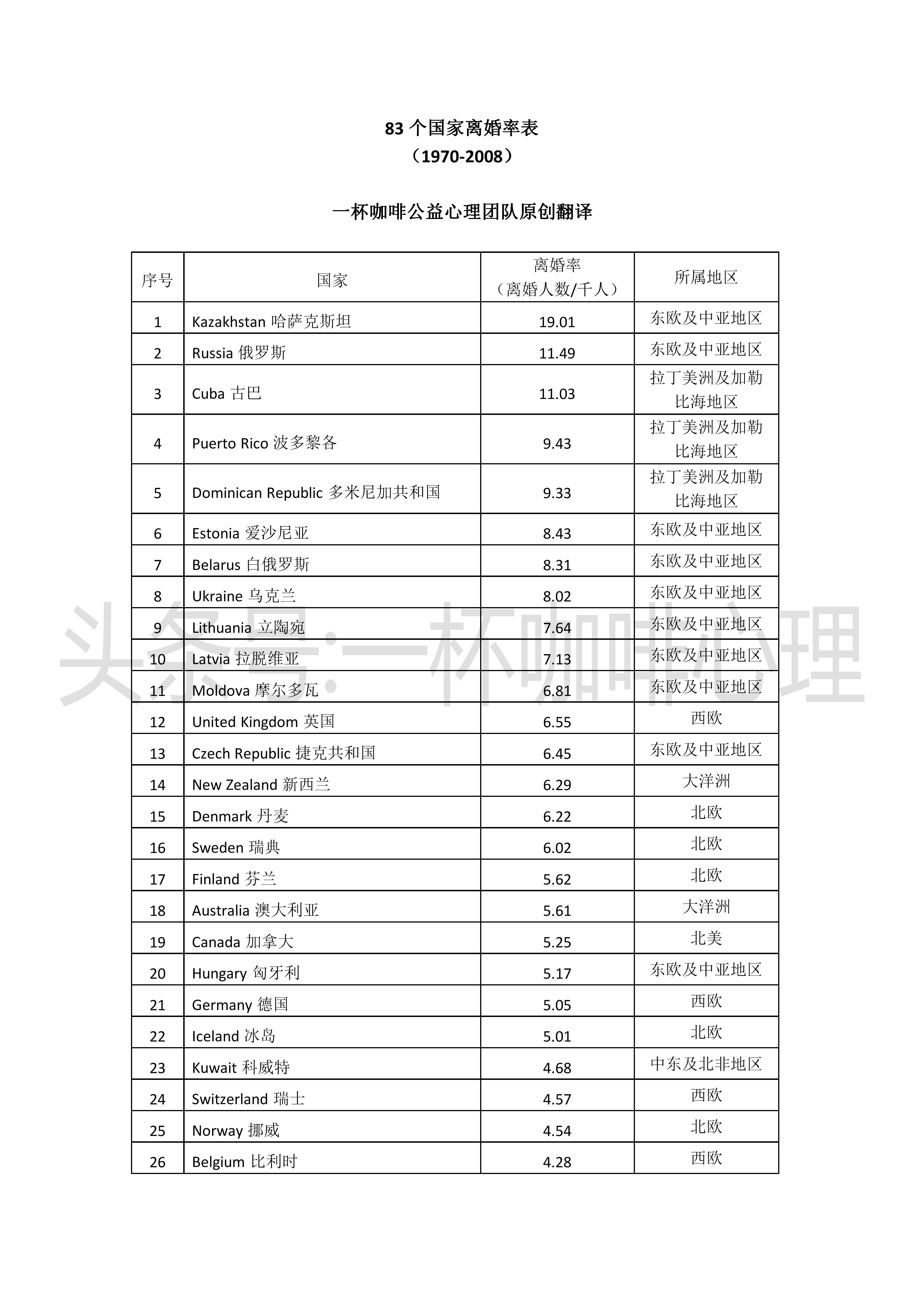 2023年全球各国离婚率排名,世界离婚率2024数据排行榜
