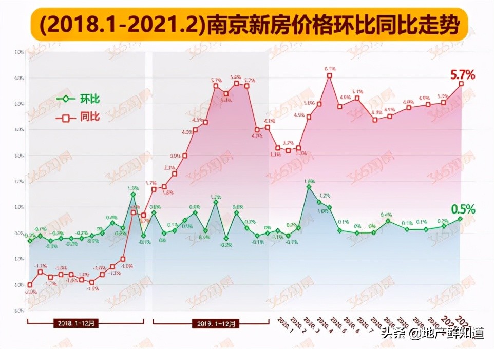 南京河西升龙天汇房子如何,南京河西升龙天汇最新成交价