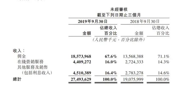 美团遭遇挑战，餐饮商家要求降低堪称吸血的抽成，法律会支持吗