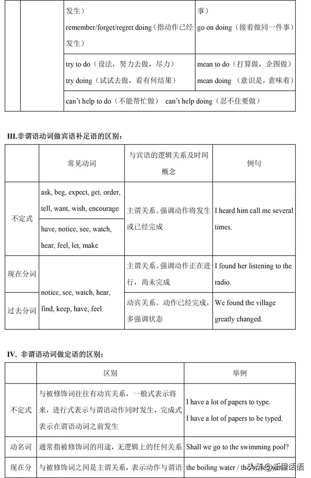 初中英语1-6册217条语法梳理,初中三年英语语法知识点归纳全套