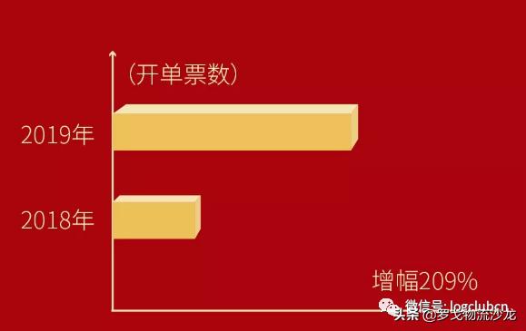 顺心捷达与顺丰有关联吗,顺心捷达日均货量