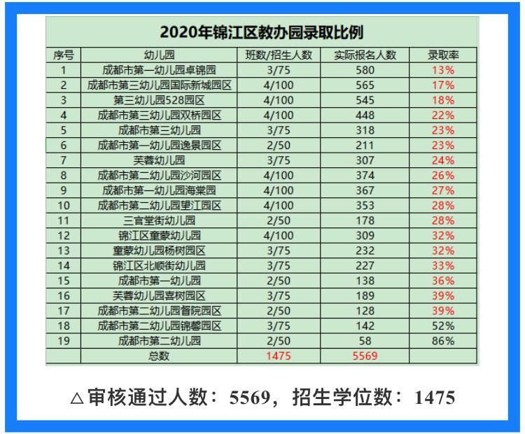 公立幼儿园没摇到号私立也报满了,公立幼儿园摇中号没去会如何