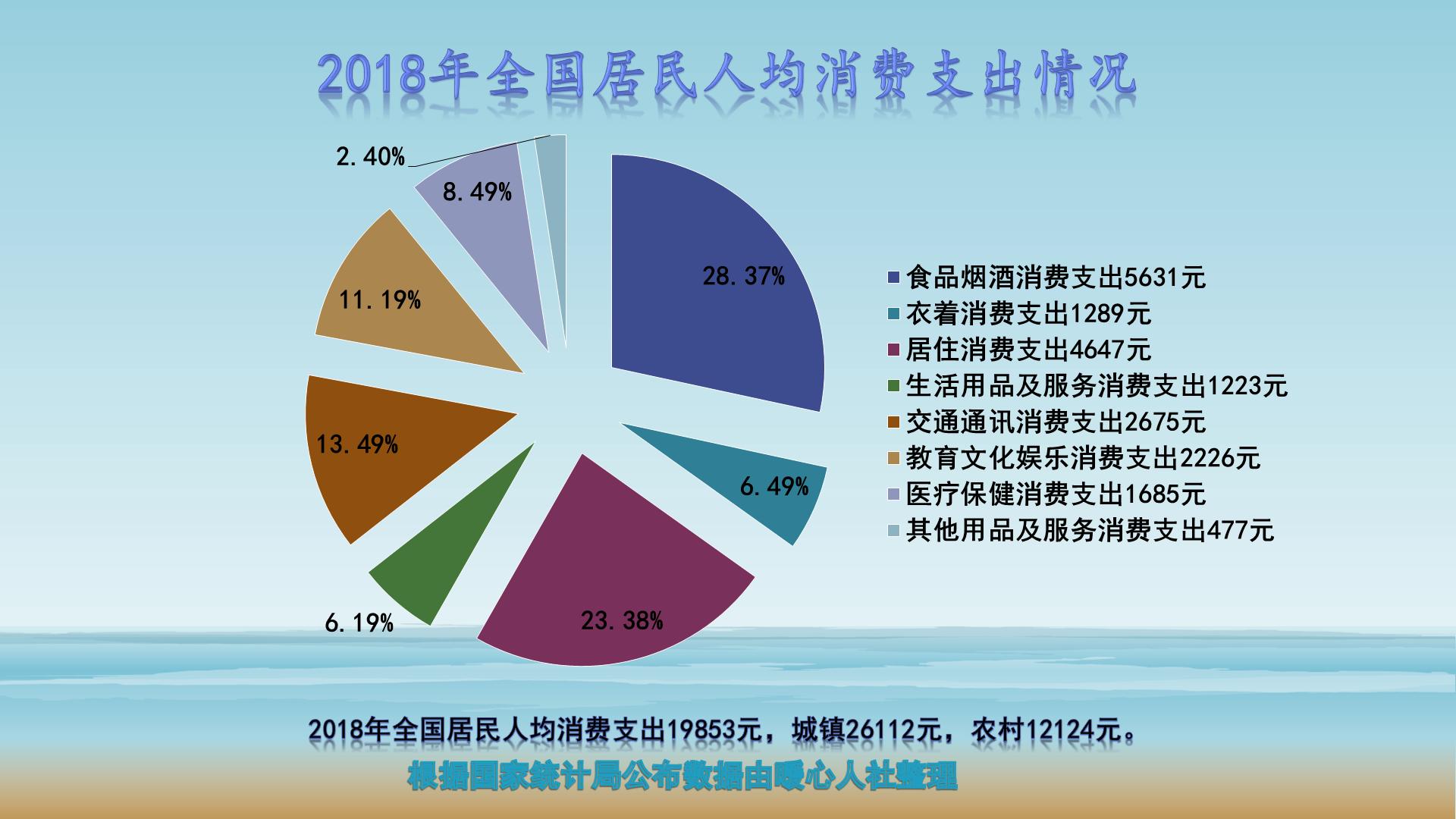 手把手教你怎么理财,学会理财的入门十个方法