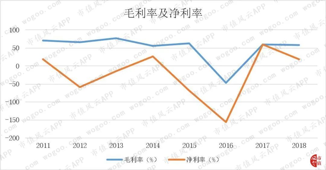 大智慧财务造假事件,大智慧造假