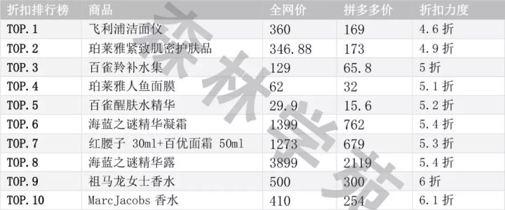 苹果省3000?LAMER省2000?全网最全拼多多薅羊毛指南