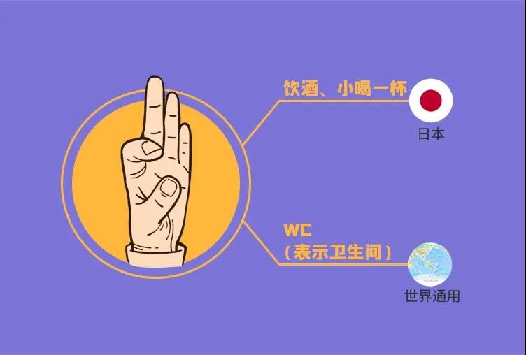 不同国家的手势的意思,不同手势在不同国家都代表了什么