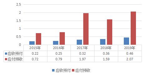 雪榕生物金针菇一包多少克,雪榕生物快速推向市场